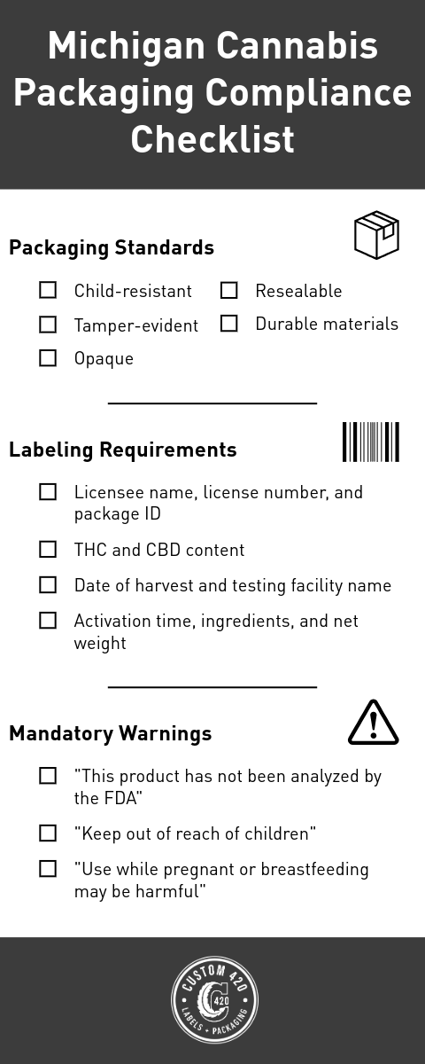 Michigan Cannabis Packaging Compliance Checklist